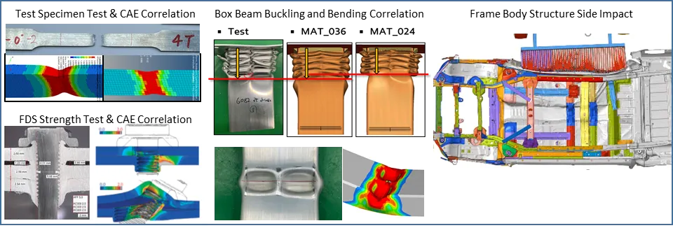 Vehicle crash and CAE test correlation montage