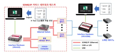Fuel-cell and environmental control-system evaluation diagram