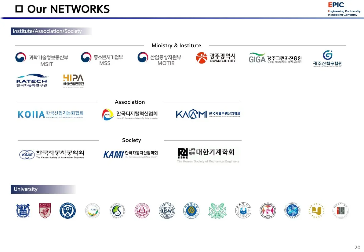 EPIC institution, association, society, and university collaboration network plate