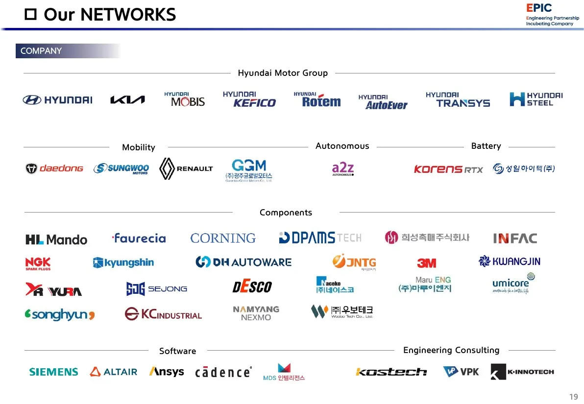 EPIC company network plate organized into Hyundai Motor Group, mobility, autonomous, battery, components, software, and engineering consulting