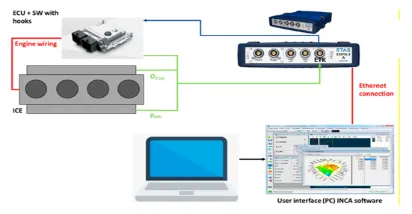 Power system development and control evaluation diagram